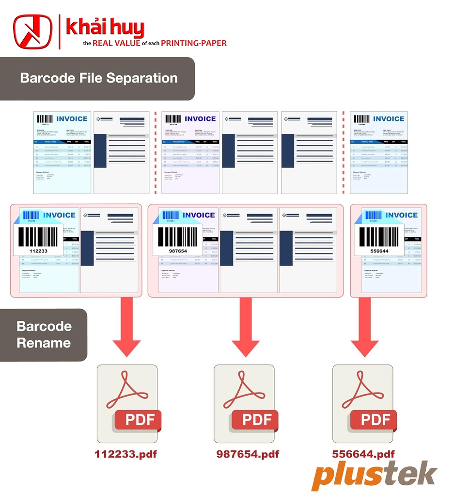 MÁY QUÉT PLUSTEK SMARTOFFICE S30