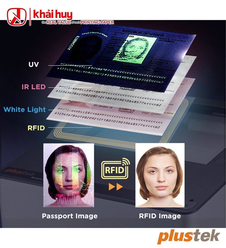 MÁY QUÉT PLUSTEK SECURESCAN X150